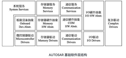 AUTOSAR與集度汽車 為何選擇行業(yè)標(biāo)準(zhǔn)構(gòu)建下一代智能汽車軟件