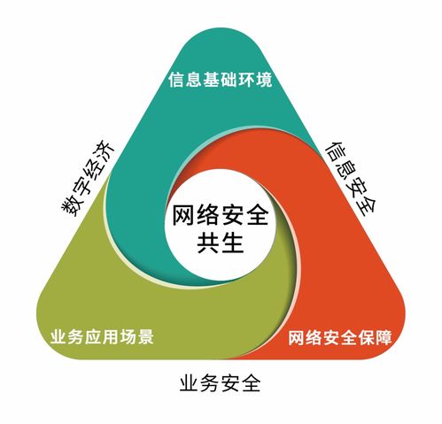 零信任安全賽道崛起 安幾網(wǎng)安穩(wěn)居12強廠商矩陣