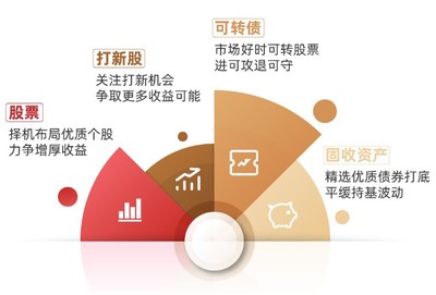 行穩致遠，匠心繪就凈值曲線——基金經理宋洋談如何實現年化回報超7%的投資之道